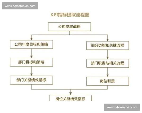 全面提升员工绩效与能力的实用方法与策略探索